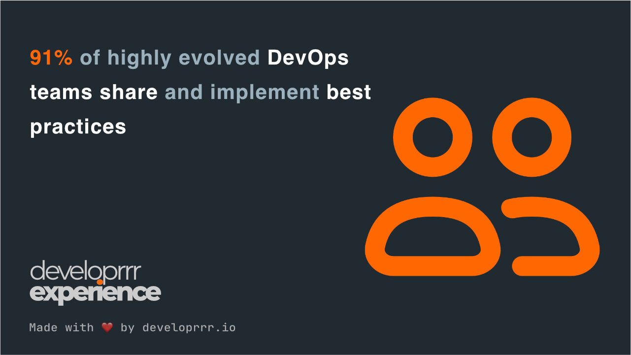 91% of Highly Evolved DevOps Teams Share and Implement Best Practices