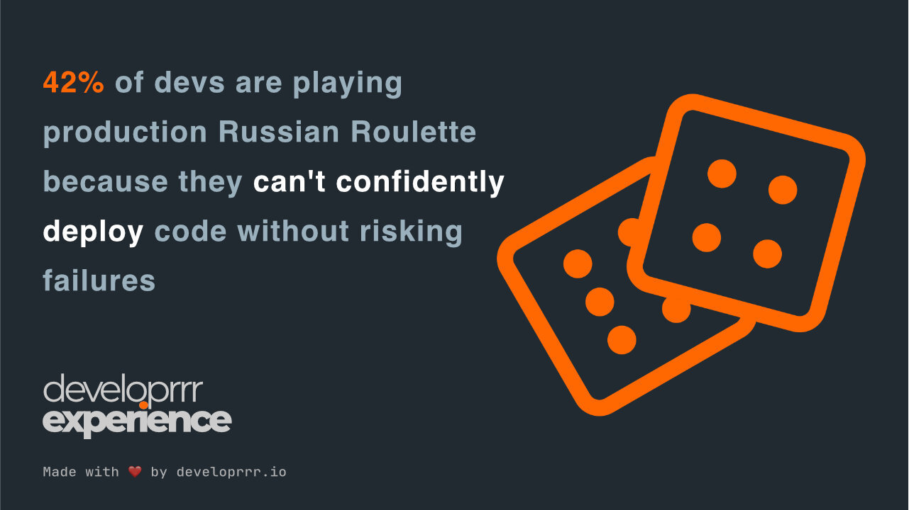 42% of Devs Are Playing Production Russian Roulette